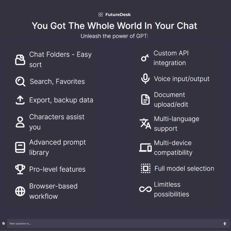 FutureDesk AI Chat Productivity | AI Resource Directory