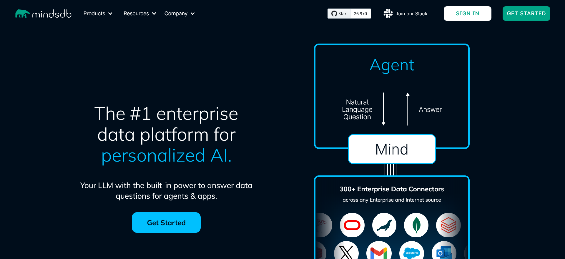 mindsdb | AI Resource Directory